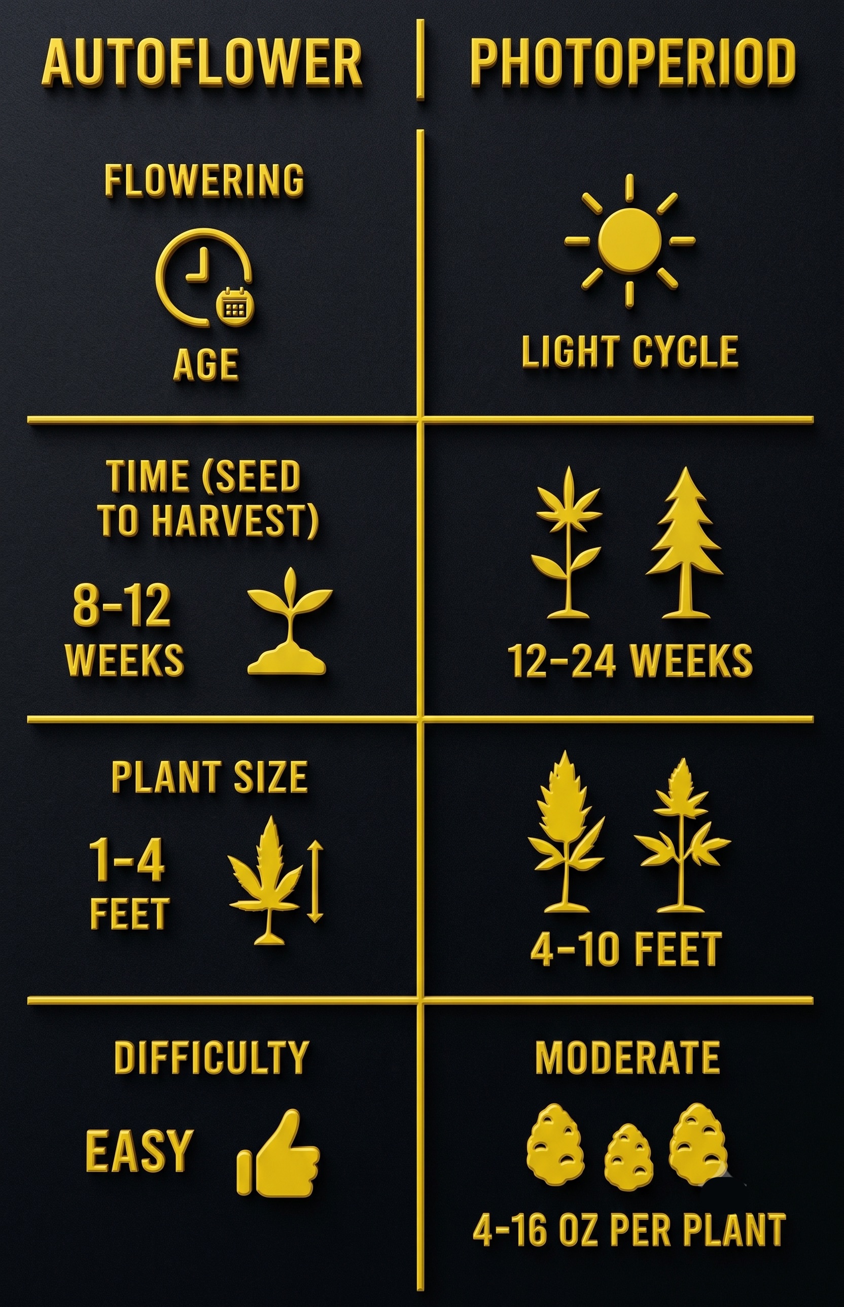 Autoflowering vs Photoperiod: Two Ways a Line Flowers